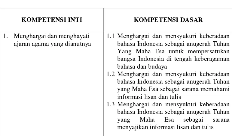 Tabel 1: Kompetensi Inti dan Kompetensi Dasar Bahasa Indonesia Kelas 