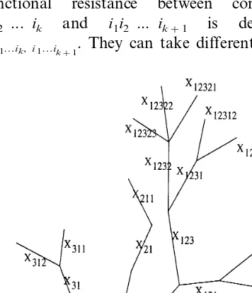 Fig. 1. Schematic representation of a neuron.