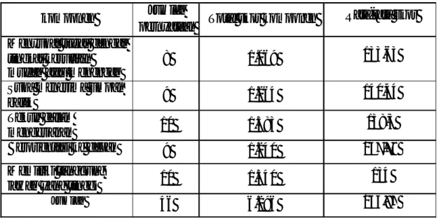 Tabel 2. Skor rata-rata tiap komponen motif berprestasi