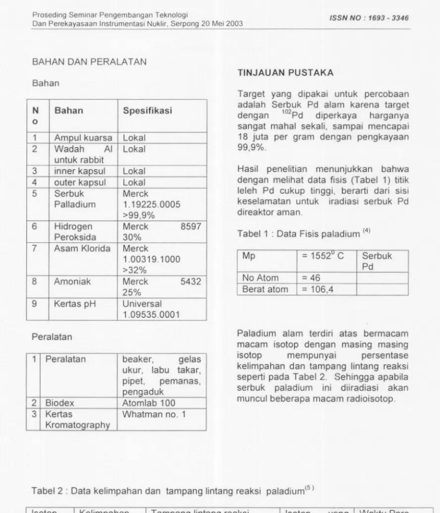 Tabel 1 : Data Fisis paladium (4)