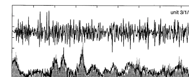 Fig. 2. In auditory units tuned to very high frequencies, the instantaneous spike rate typically exhibits no linear response to astimulus waveform