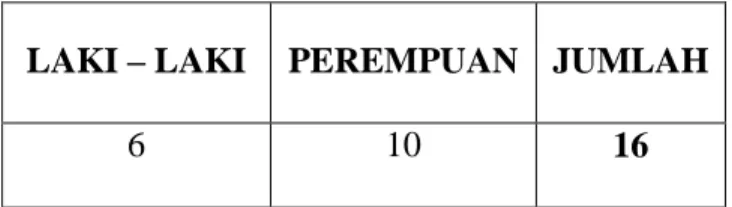 Tabel 1.2. Siswa Kelas V  2)  Variabel Penelitian  