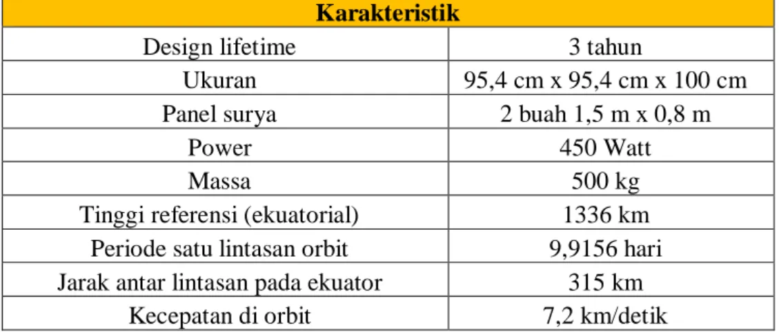 Tabel 2. 1 Karakteristik Satelit Jason-1  [12] 