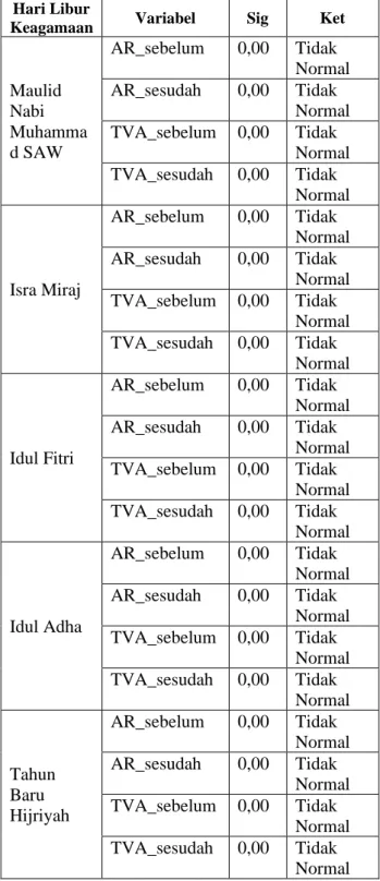 Tabel 1. Sampel Penelitian 