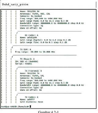 Gambar 4.2-2  Persiapan Perangkat USRP  4.3  Modulasi AM 