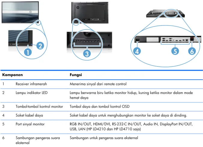 Gambar 3-16  HP LD4710—Komponen monitor