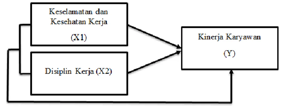 Gambar 1. Kerangka Pemikiran  METODE PENELITIAN 