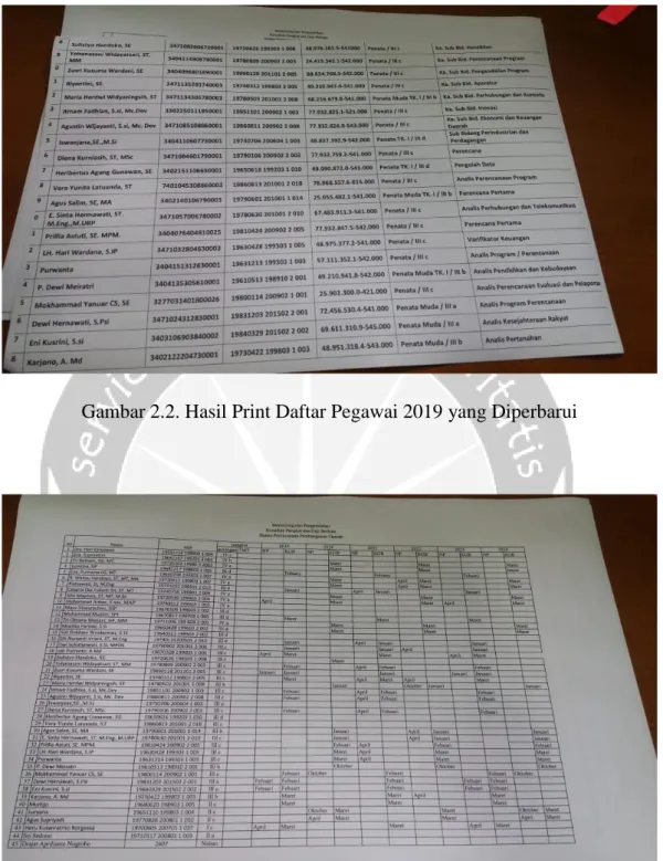 Gambar 2.2. Hasil Print Daftar Pegawai 2019 yang Diperbarui 