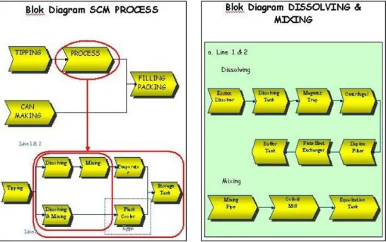 Gambar 4.15. Blok Diagram Baru 