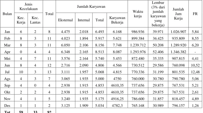 Tabel 4.2 Tabel Penghitungan FR Perusahaan 