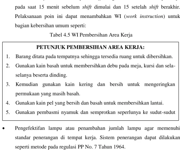 Tabel 4.5 WI Pembersihan Area Kerja 