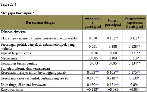 Table 27.4