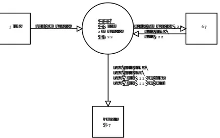 Gambar 1. Diagram Context Sistem Pembayaran SPP Siswa 