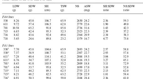 Table 3