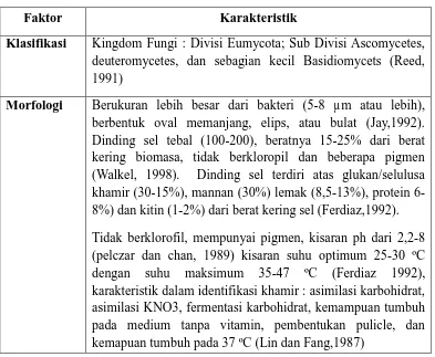 Tabel 3. Karakteristik khamir laut 