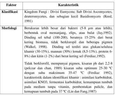 Tabel 3. Karakteristik khamir laut 
