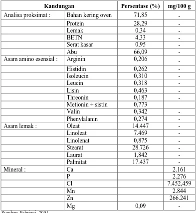 Tabel 6. Kandungan nutrisi, asam amino, asam lemak dan mineral kultur khamir laut 
