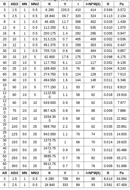 Tabel 1Hasil Perhitungan GL-1, GL-3, dan GL-4