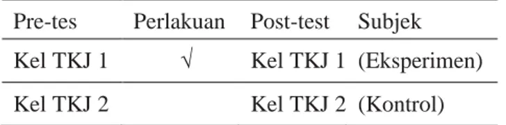 Tabel 1. Rancangan Pretest-Posttest (Alatas et al., 2011)