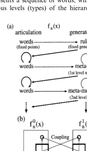 Fig. 5. (a) A schematic representation of the hierarchy ofwords and rules in this system