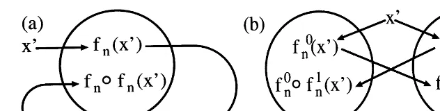 Fig. 1. (a) The schema of the model for one ﬁlter. fn(x) Interprets x� as fn(x�) and observes it as fn � fn(x�)