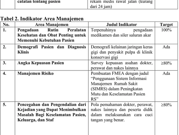 Tabel 2. Indikator Area Manajemen 