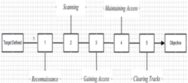 Gambar 1  Zero Entry Hacking (ZEH) methodology. 