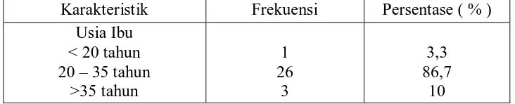 Tabel 3. Distribusi frekuensi & persentase karakteristik responden (n= 30) 