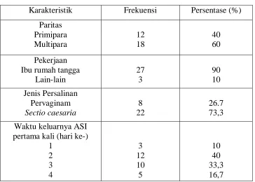 Tabel 4. Distribusi frekuensi & persentase kategori kuantitas produksi  ASI 
