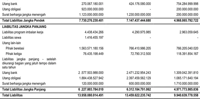 Tabel berikut ini menggambarkan Ikhtisar Data Keuangan Penting Perseroan untuk periode 9 (sembilan) bulan yang berakhir  pada tanggal 30 September 2020 dan periode 9 (sembilan) bulan yang berakhir pada tanggal 30 September 2019 serta untuk  tahun-tahun  ya