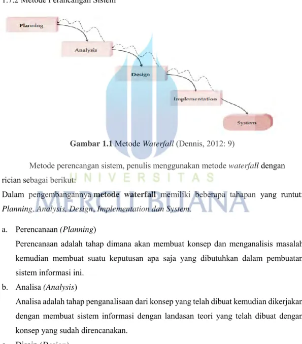 Gambar 1.1  Metode Waterfall (Dennis, 2012: 9) 