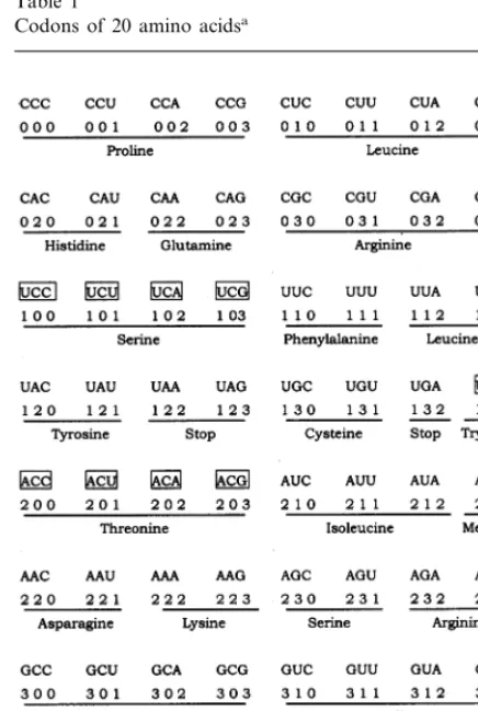 Table 1