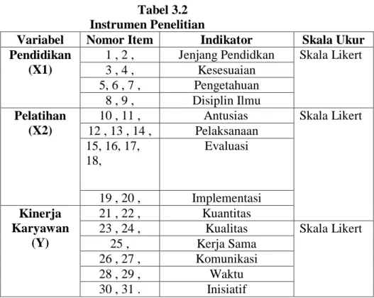 Tabel 3.2                                               Instrumen Penelitian 