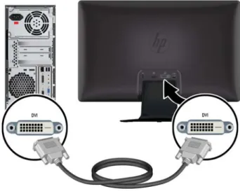 Gambar 2-4  Menyambungkan Kabel DVI-D (kabel tersedia)