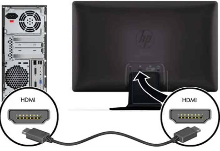 Gambar 2-5  Menyambung Kabel HDMI (kabel tidak tersedia)