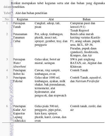Tabel 1.  Alat dan bahan penelitian 