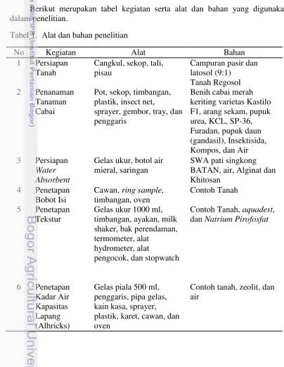 Tabel 1.  Alat dan bahan penelitian 