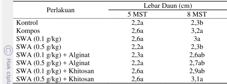 Tabel 5. Pengaruh pemberian water absorbent terhadap lebar daun tanaman cabai pada 5 MST dan 8 MST 