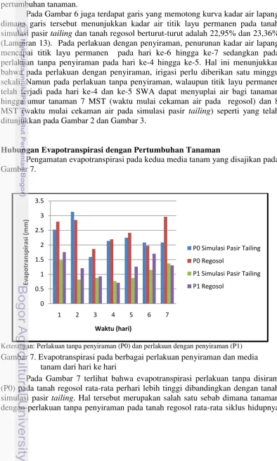 Gambar 7.  