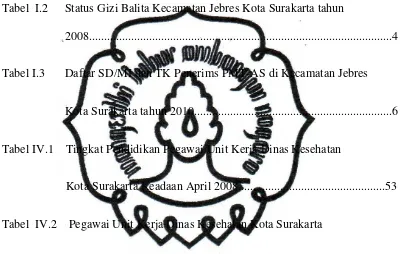 Tabel  I.2      Status Gizi Balita Kecamatan Jebres Kota Surakarta tahun 