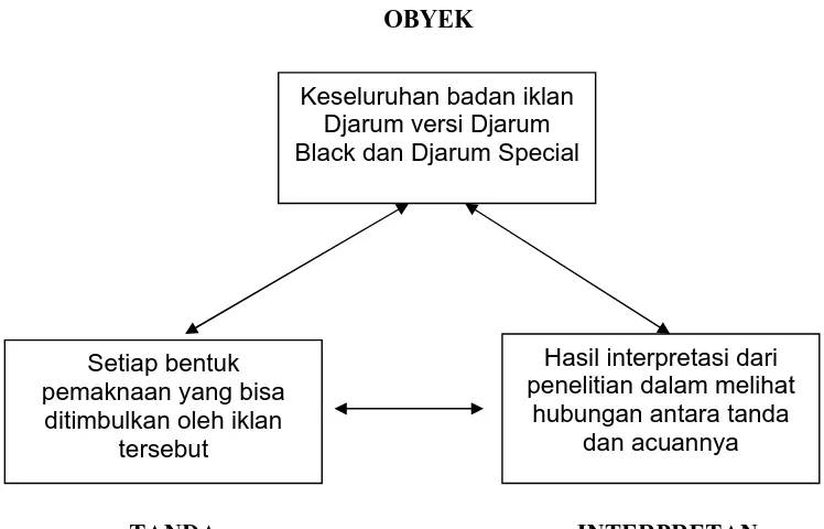 GAMBAR 3. Iklan Djarum versi Djarum Black dan Djarum Special 