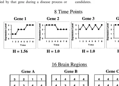 Fig. 1. Hypothetical gene expression patterns are shown. Upper panel: for temporal gene expression patterns, three expression levelbins may be used for eight time points