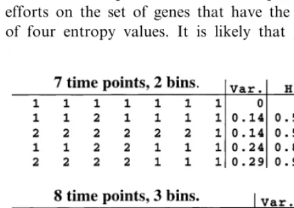 Fig. 4. Entropy (H) vs variance (Var.). Upper panel: varianceand entropy produce the same rank ordering of time series ifonly two bins are used