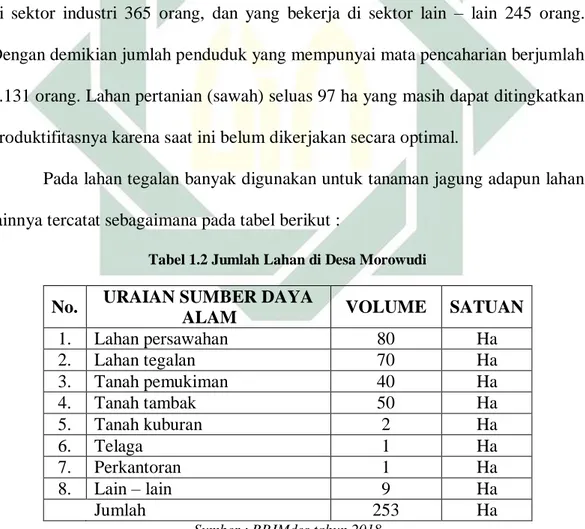 Tabel 1.2 Jumlah Lahan di Desa Morowudi 