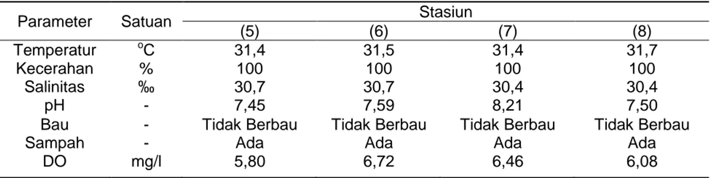 Tabel 6.  Kualitas Perairan di Setiap Stasiun Pengamatan 