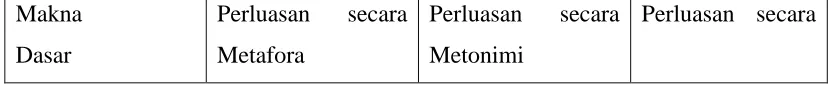 Gambar di atas bisa dibaca pada tabel berikut : 