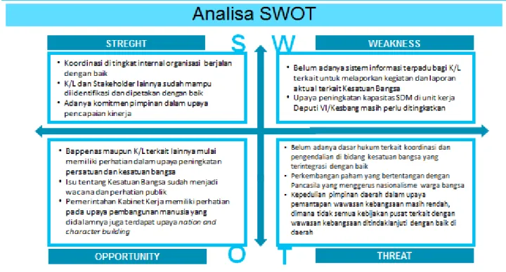Gambar 9. Analisis SWOT 