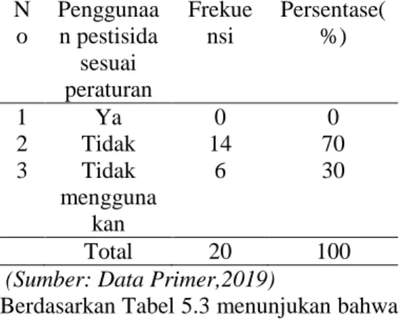 Tabel  5.1  Karakteristik  Responden  Berdasarkan  di  desa  Sidokare  kecamatan  Rejoso Nganjuk Agustus,2019