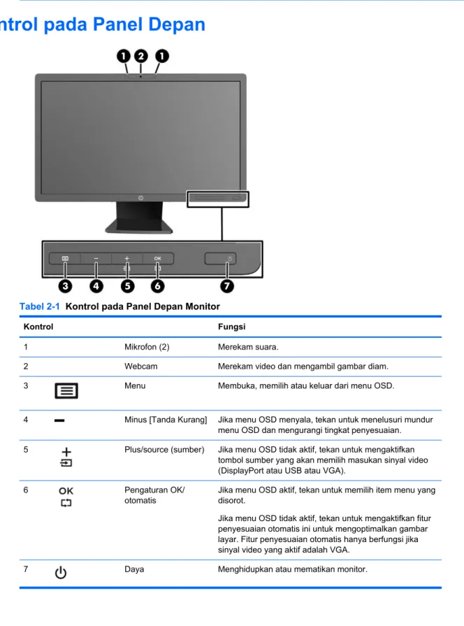 Tabel 2-1  Kontrol pada Panel Depan Monitor