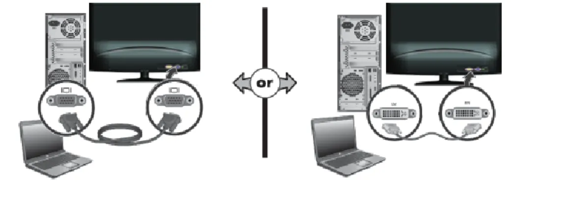 Gambar 3-3    Menyambungkan kabel VGA atau DVI-D - lokasi soket dapat beragam